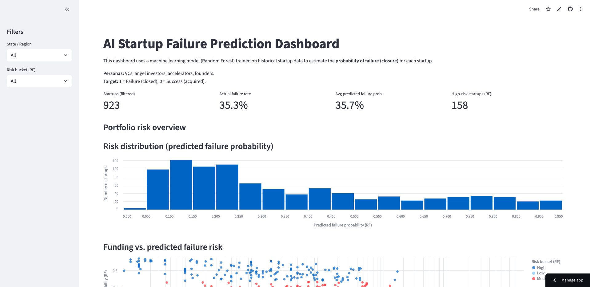 AI Startup Failure Prediction