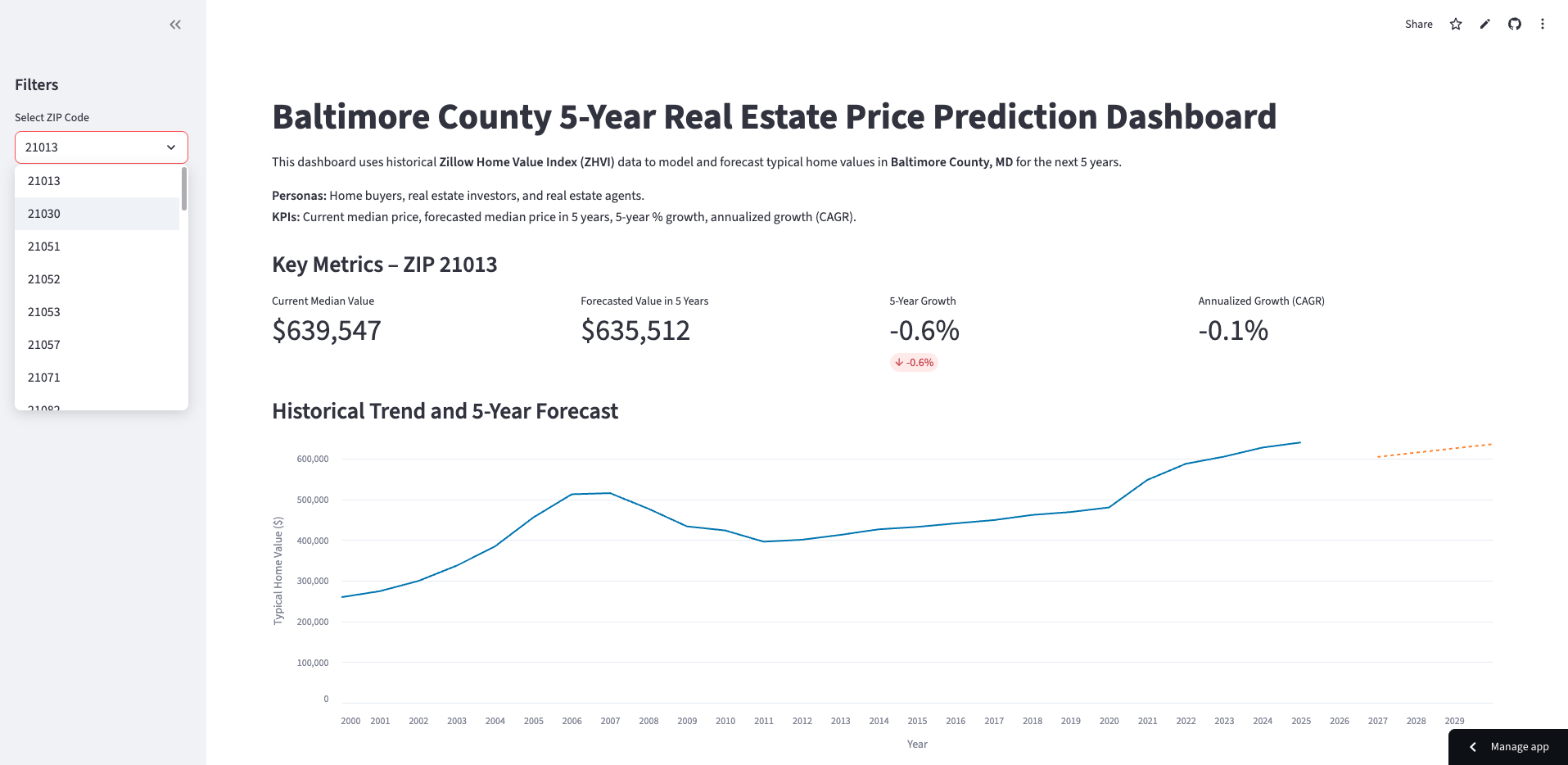 5-Year Real Estate Price Prediction Dashboard